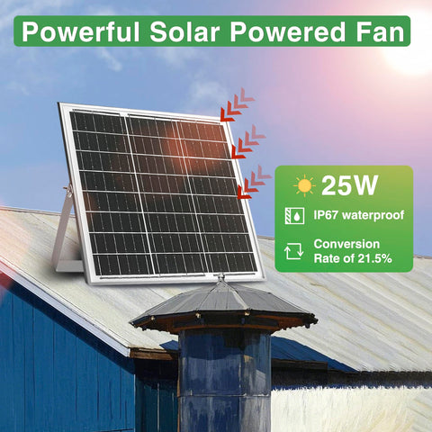 SHENVITASO solar exhaust fan mounting bracket shows adjustable placement for sun exposure
