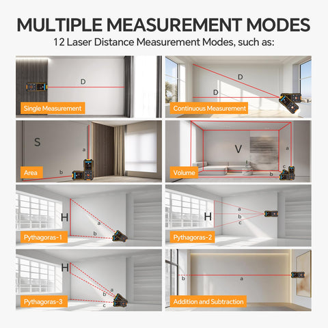 SHGMEET Laser distance reading demonstrates precise measurements up to 130 ft.
