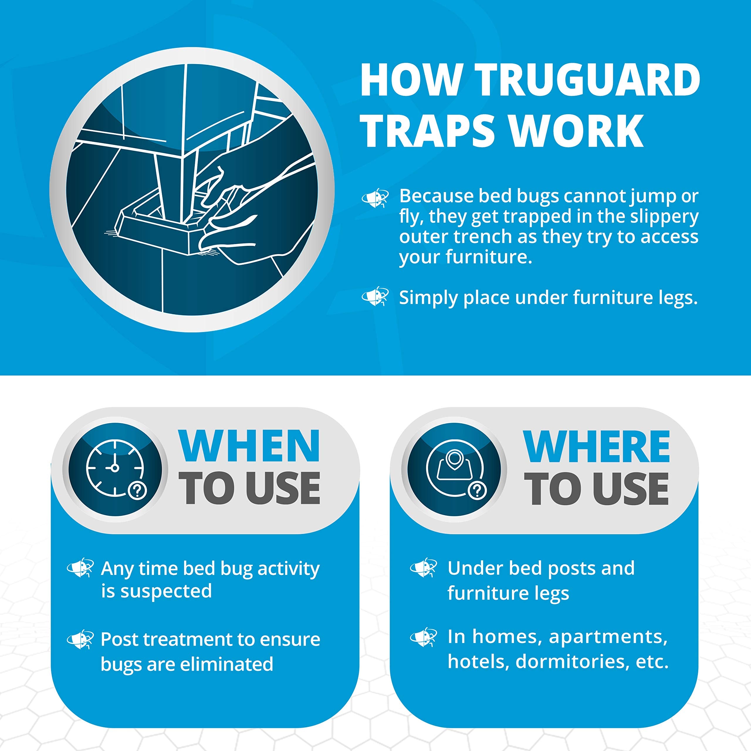 TruGuard X trap close-up shows reinforced base for durable use.
