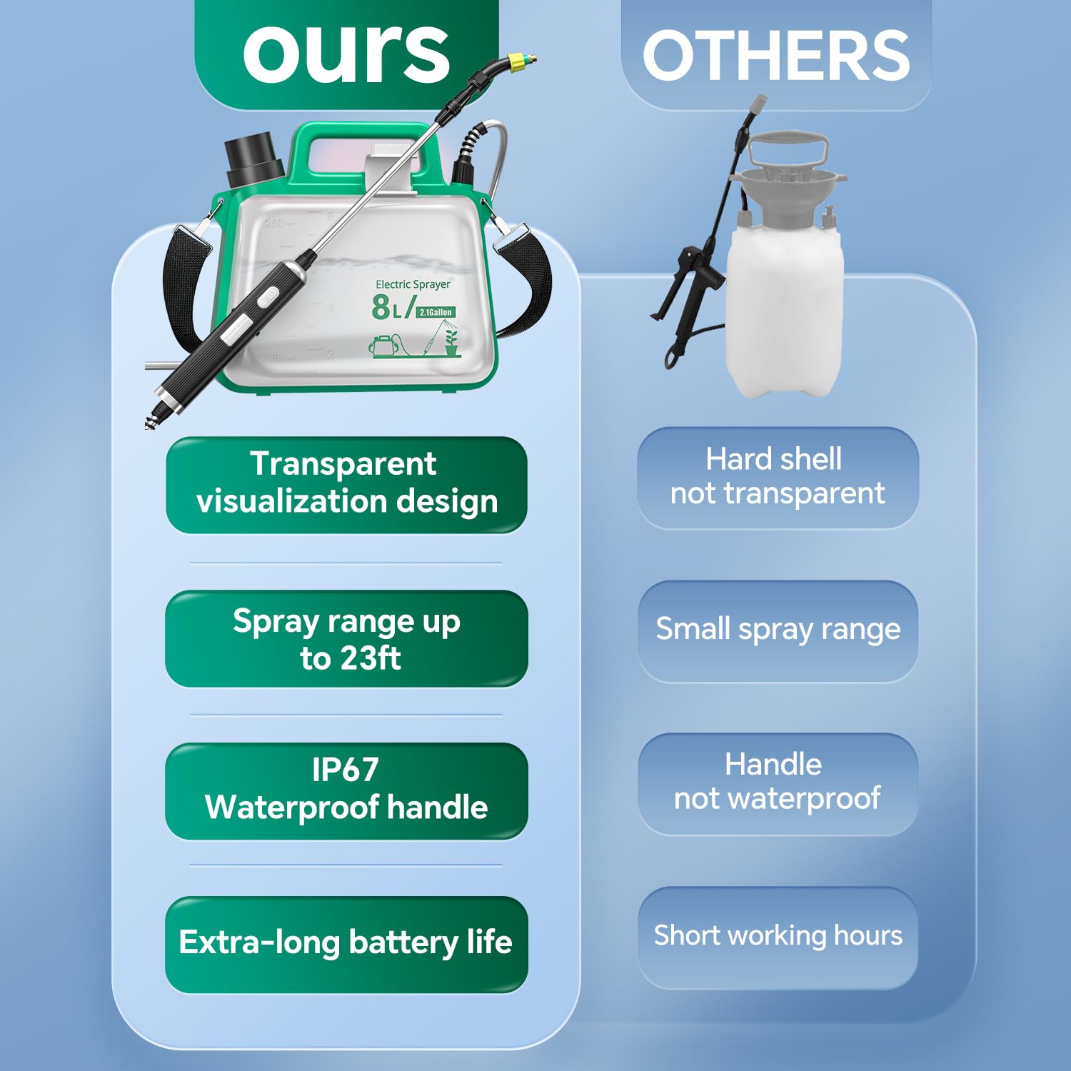 SHIJING Sprayer offers three nozzles for versatile delivery and five spray modes