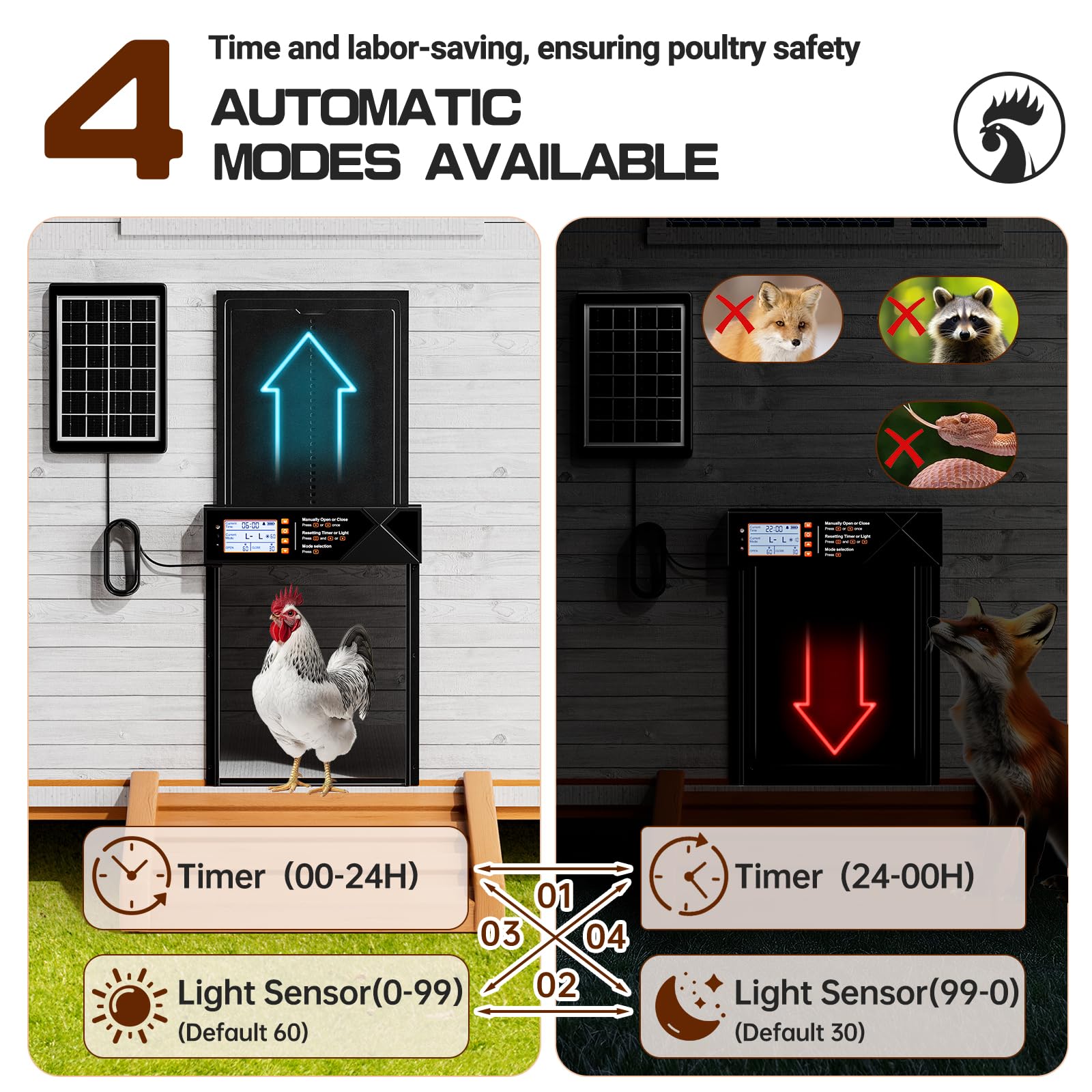 Shikha remote control use up to 15 meters for convenience.