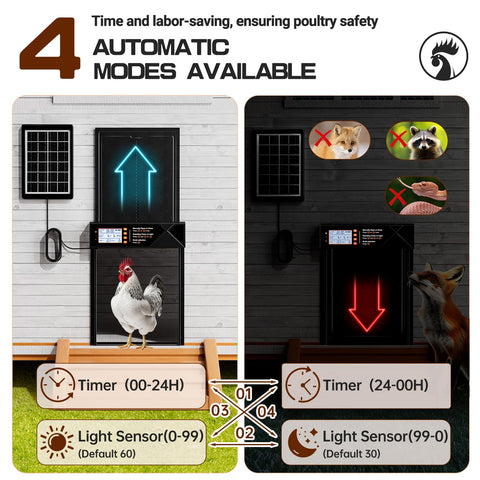 Shikha remote control use up to 15 meters for convenience.