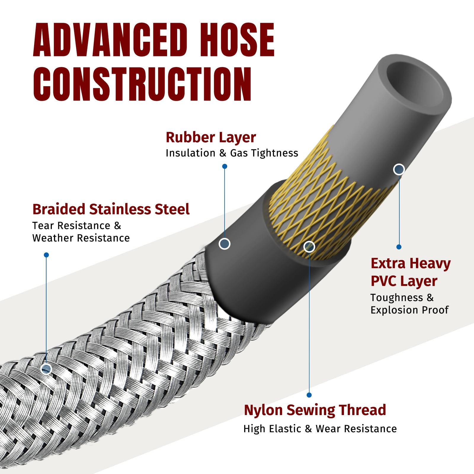 Shinestar brass fittings stainless braided hose for leak resistance.