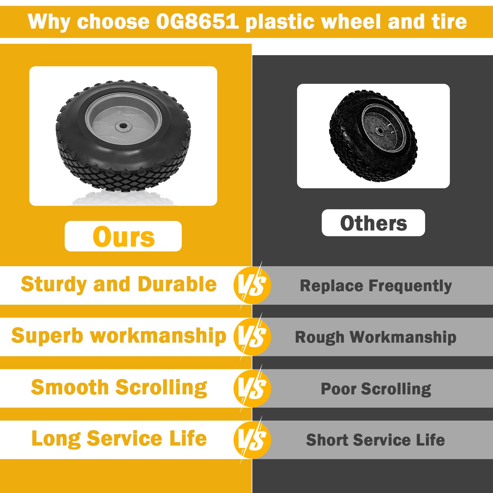 Showingo 0G8651 wheel with unique tread design for improved traction.