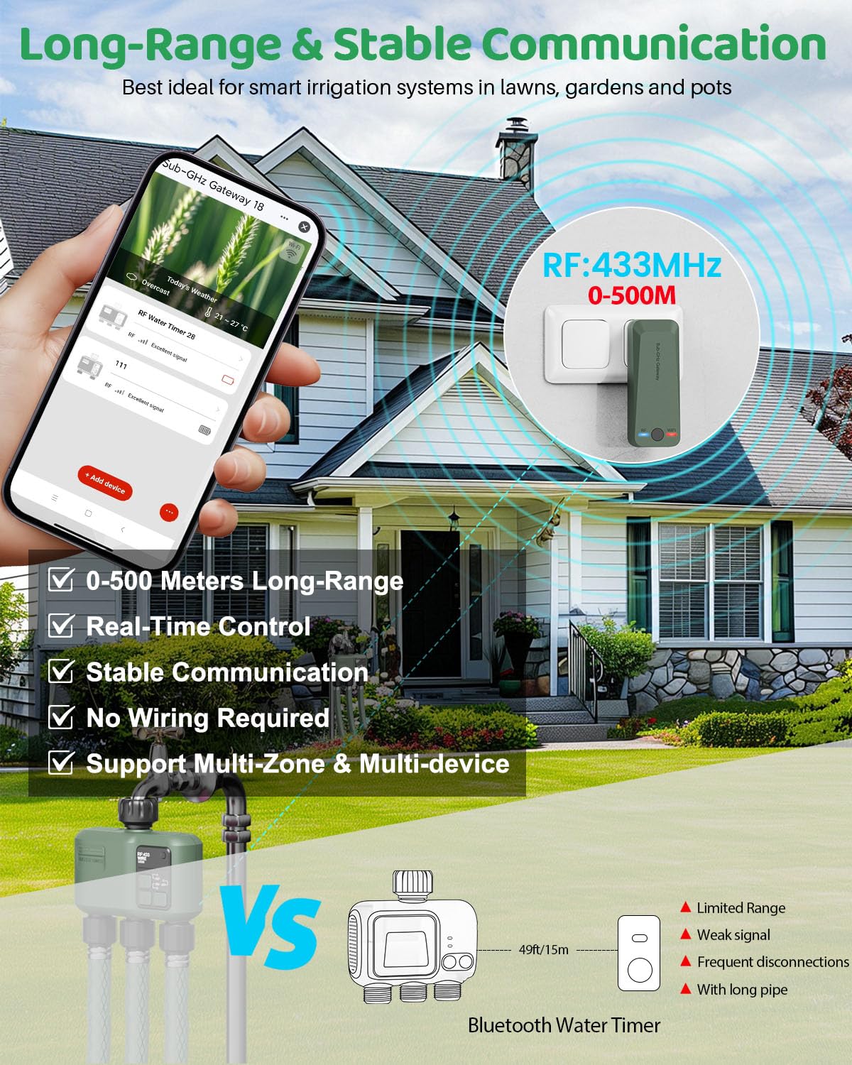 Shrivee timer zone labels help you monitor schedules across garden zones.