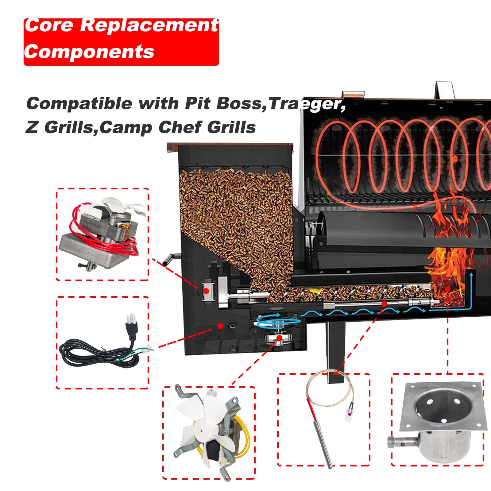 Shunbaixin Complete Grill Upgrade Kit induction fan promotes balanced smoke circulation
