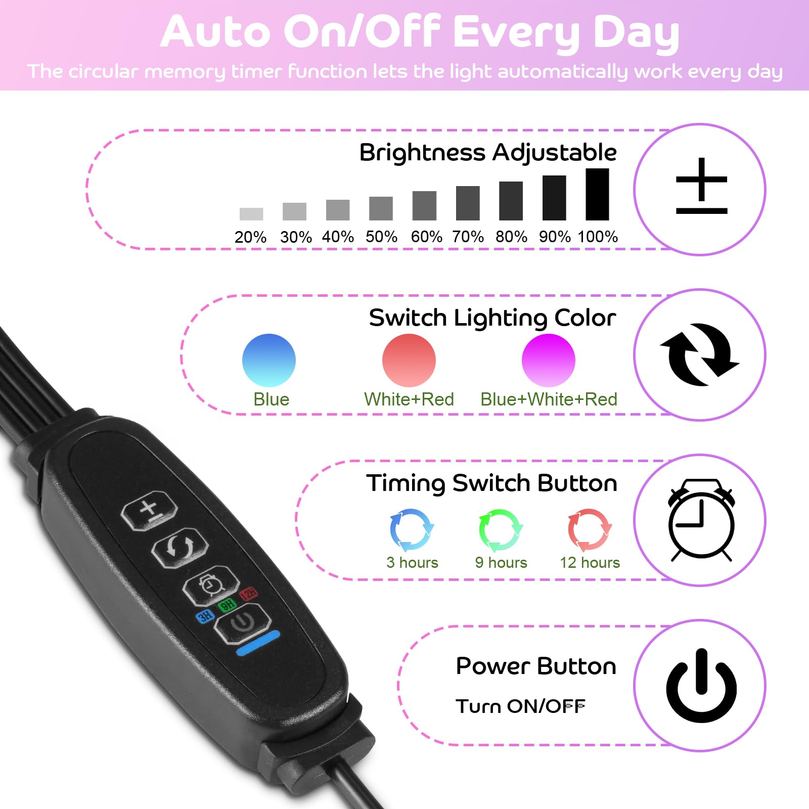 Shyineyou grow light offers three modes and nine brightness levels for plants