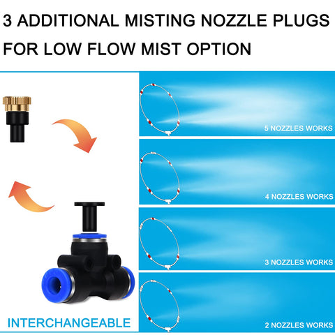 Signice brass nozzles close-up showing fine mist