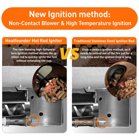 Aerospace ignition technology in HEATFOUNDER igniter delivers consistent heat and safety.