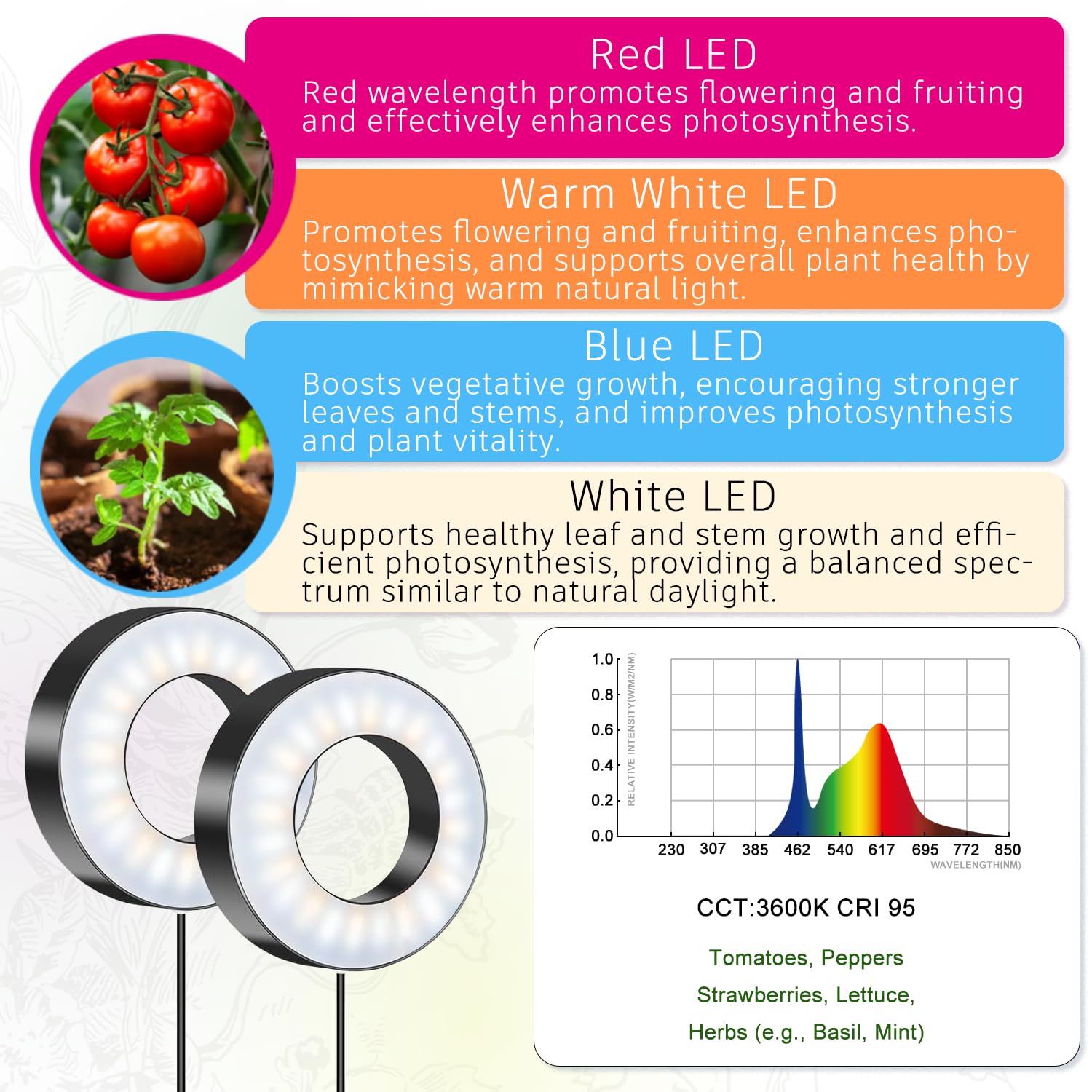 SILK ROLL tri-head setup under shelf provides space-saving plant lighting.