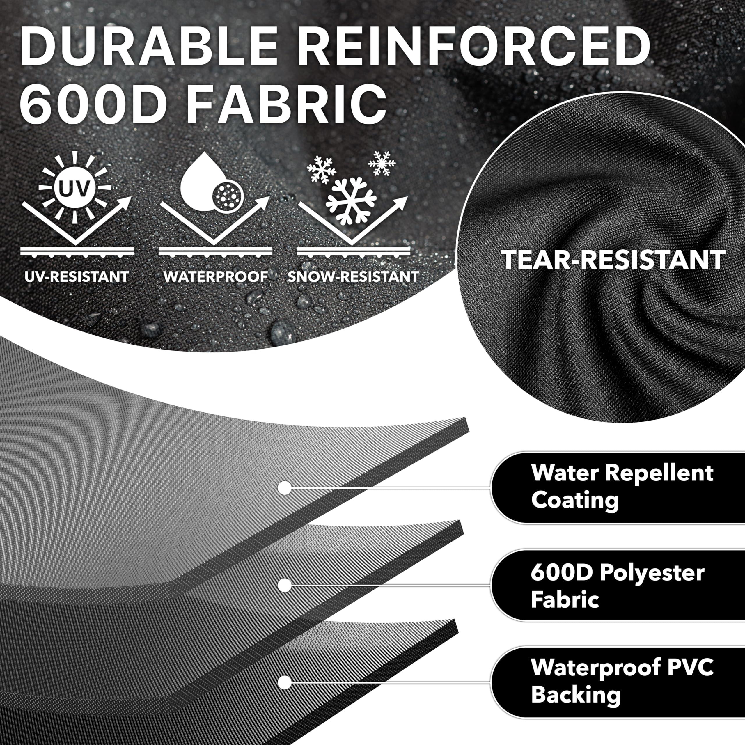 Close-up of Simple Houseware 600D polyester with vinyl coating