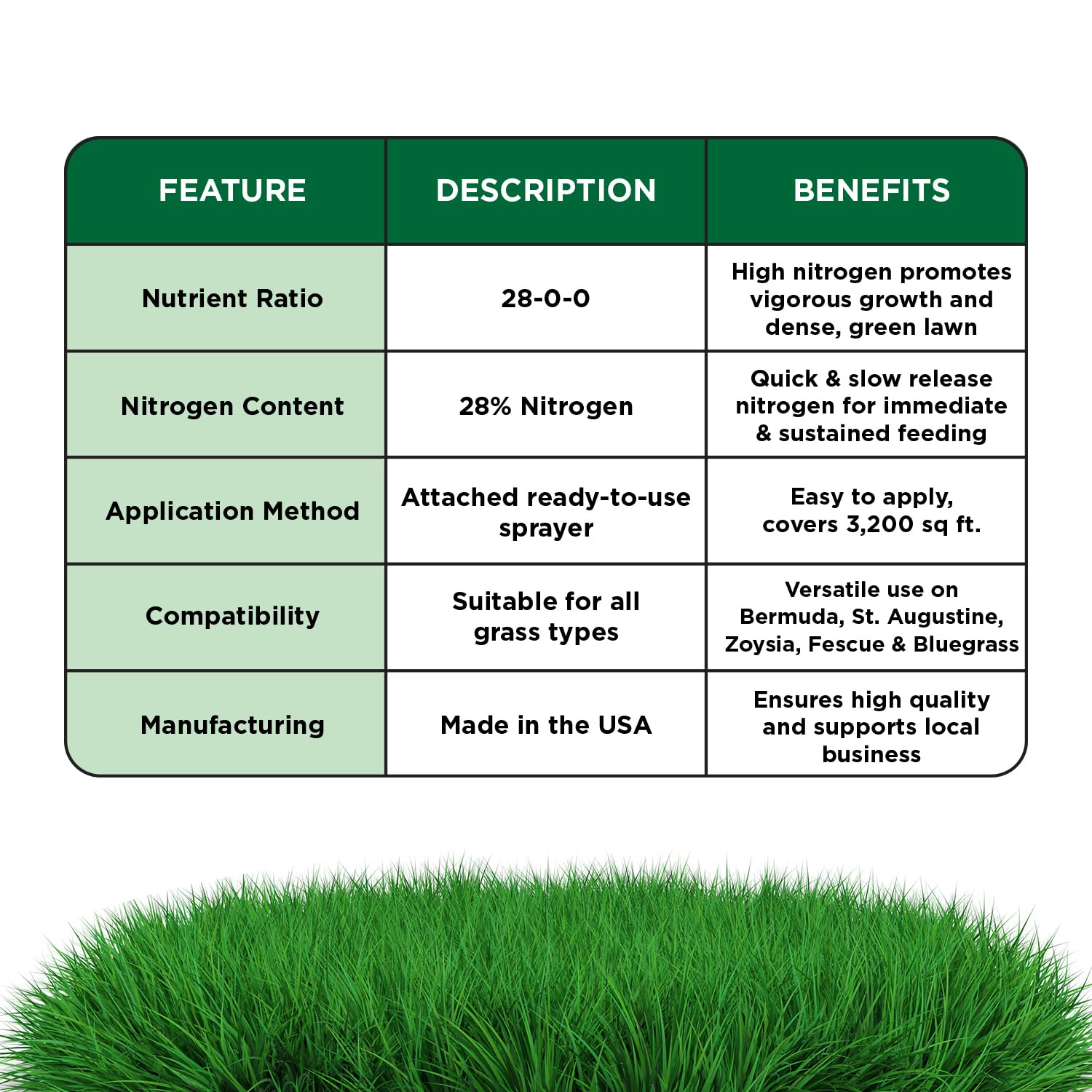 Simple Lawn Solutions 28-0-0 liquid fertilizer for quick uptake.