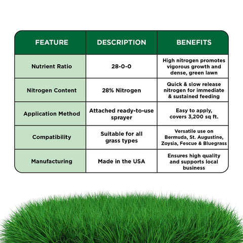 Simple Lawn Solutions 28-0-0 liquid fertilizer for quick uptake.