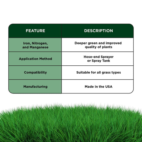 Garden-drench application scene illustrating easy lawn care with Simple Lawn Solutions