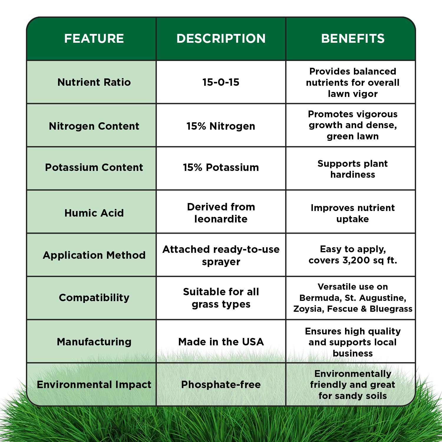 Simple Lawn Solutions humic acid blend 15-0-15