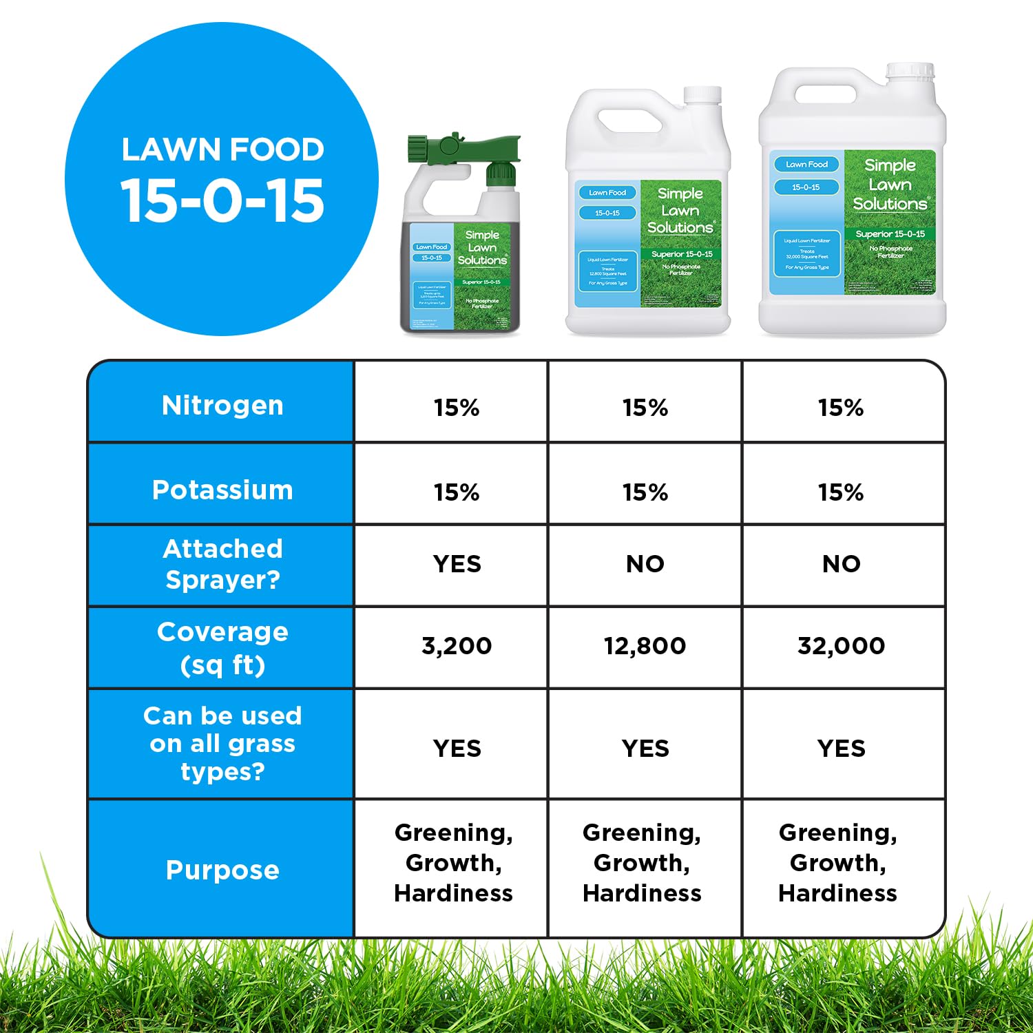 Simple Lawn Solutions liquid fertilizer ready for convenient sprayer application.