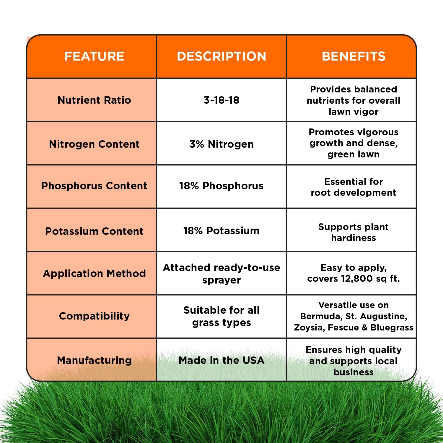 USA-made by a family-owned company with turf expertise.
