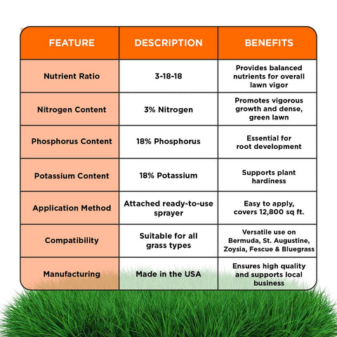 USA-made by a family-owned company with turf expertise.