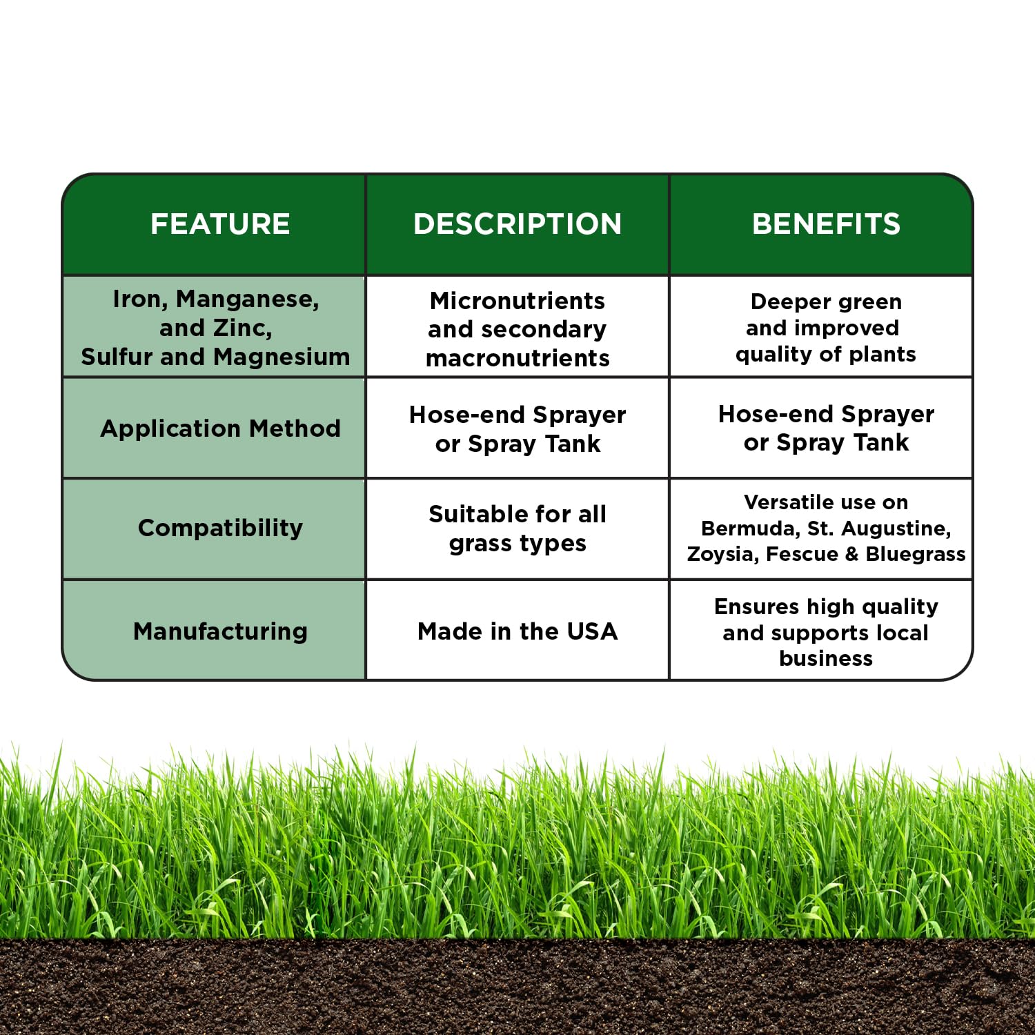 Indoor plants benefit from concentrated micronutrients in Micro Booster.