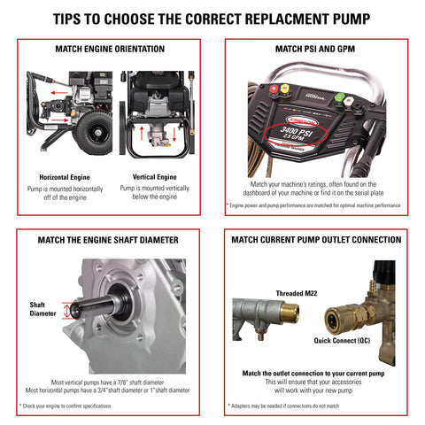 SIMPSON 90028 pump kit assembly with included hardware