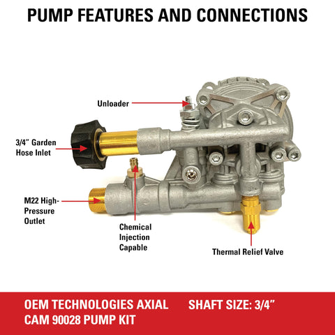 SIMPSON 90028 pump kit side view showing horizontal engine compatibility