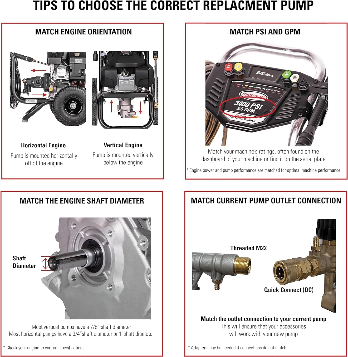 SIMPSON 90029 thermal relief system prevents overheating during bypass