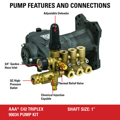 SIMPSON AAA90034 pump-kit side view showing compact installation-ready design.