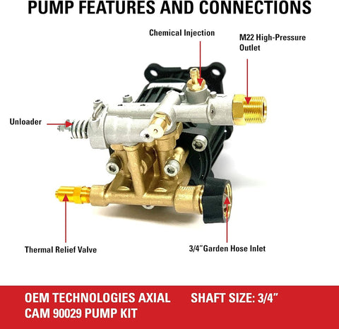 SIMPSON axial cam pump assembly demonstrating bolt pattern compatibility