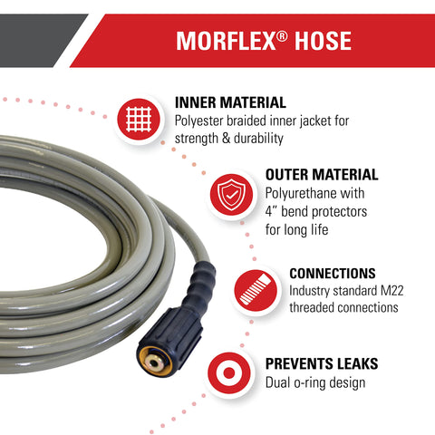 SIMPSON MorFlex dual O-ring connector ensures secure 14mm/15mm compatibility