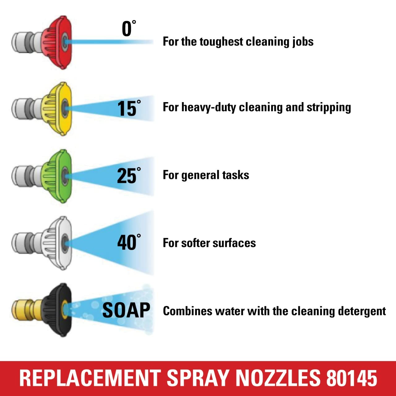 SIMPSON stainless-steel construction emphasizes durability for frequent use.