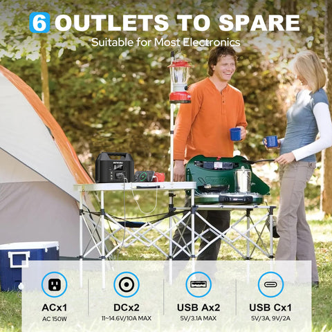 SinKeu 122.8Wh AC outlets and ports in use powering multiple devices