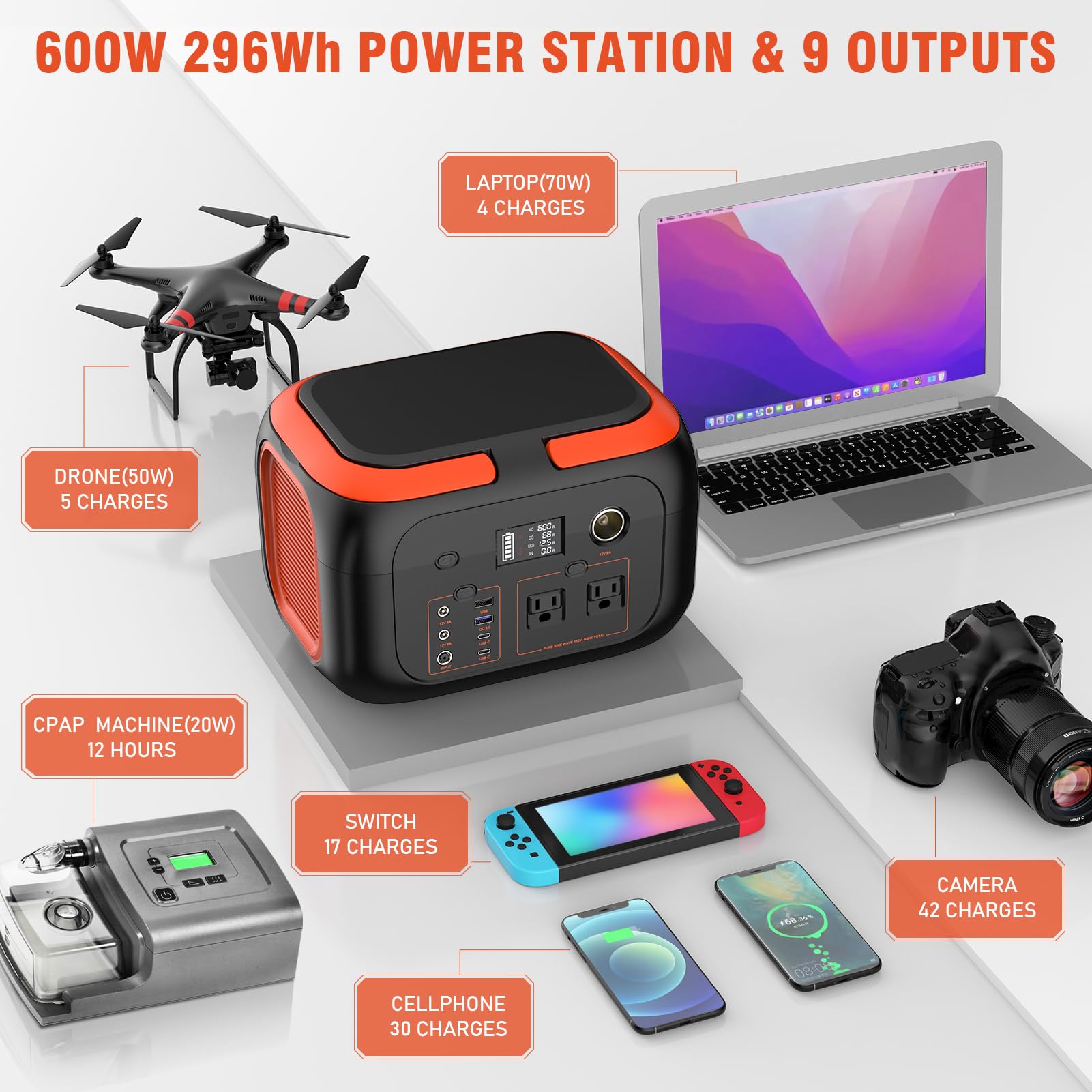 SinKeu 600W portable power station back view showing ports for easy charging.