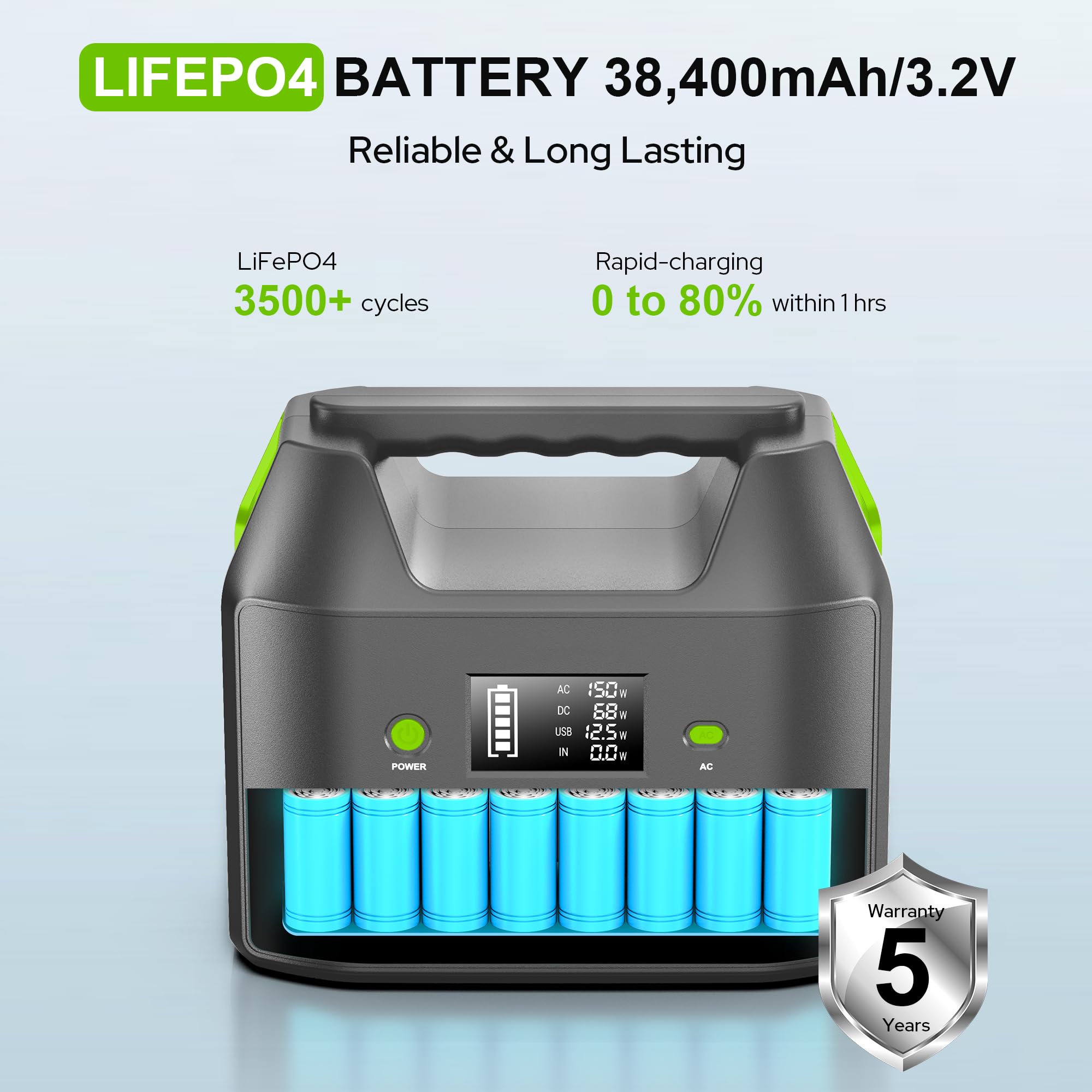 SinKeu included accessories image showing AC adapter and car cable
