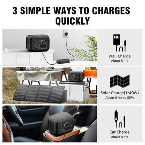 SinKeu portable power station with 110V AC outlets for small appliances.