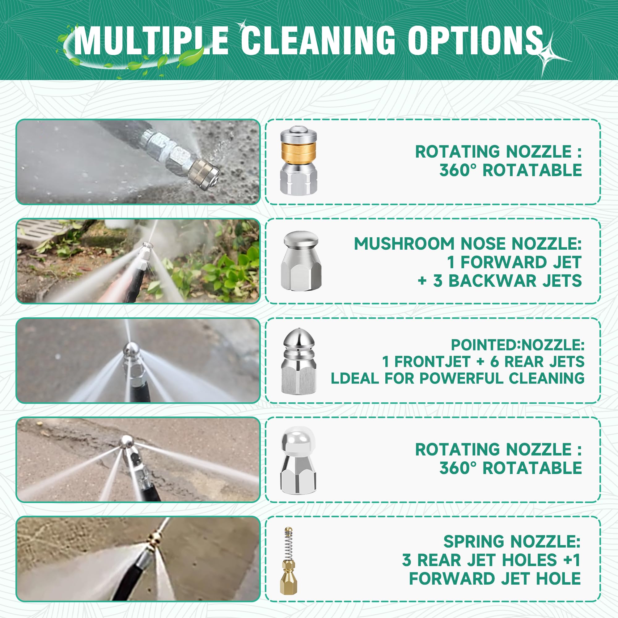 SITIMIMIL Corner sewer nozzle reaches bends for blockages.