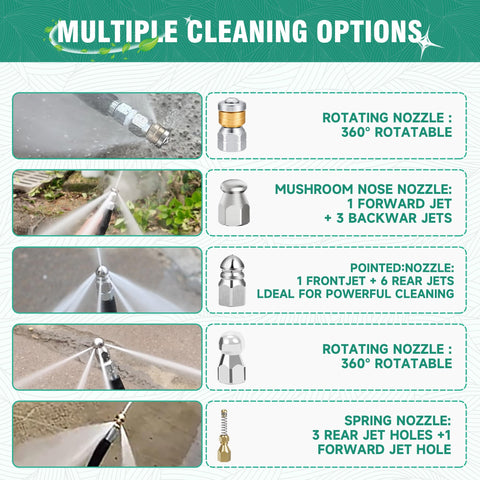 SITIMIMIL Corner sewer nozzle reaches bends for blockages.