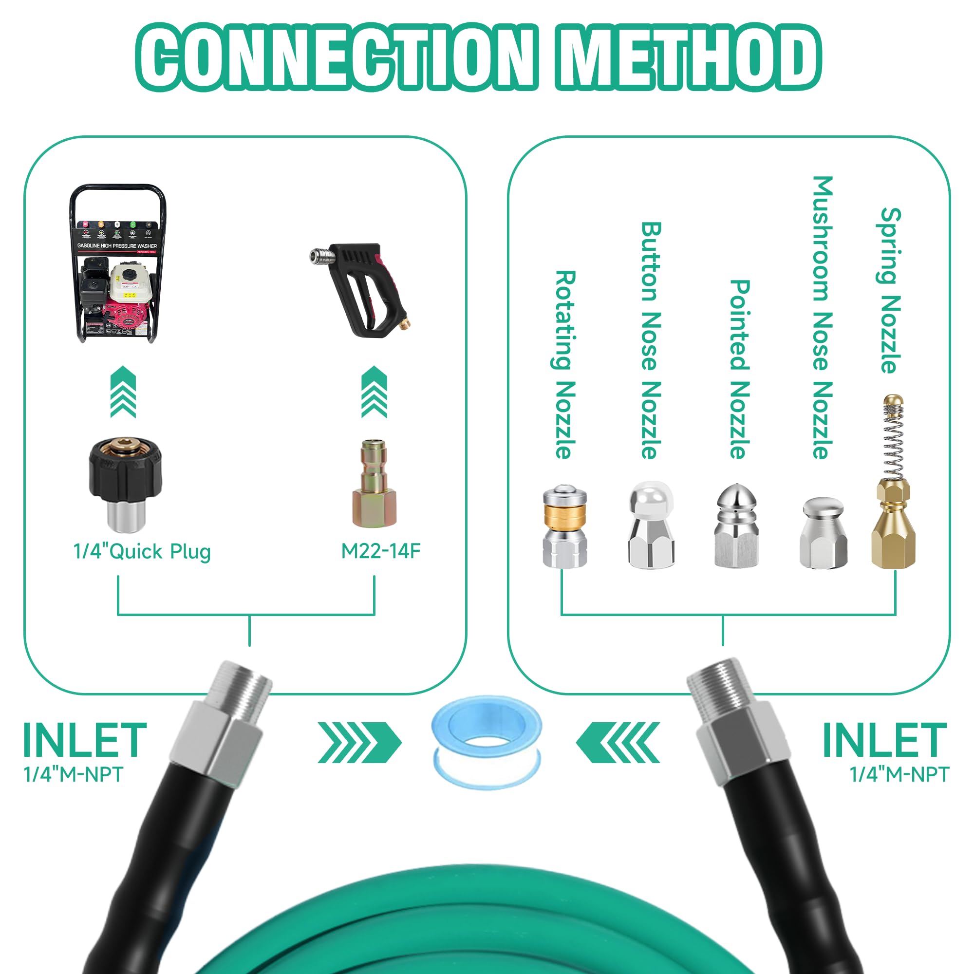 SITIMIMIL Rotating sewer jetter nozzle delivers even debris removal.
