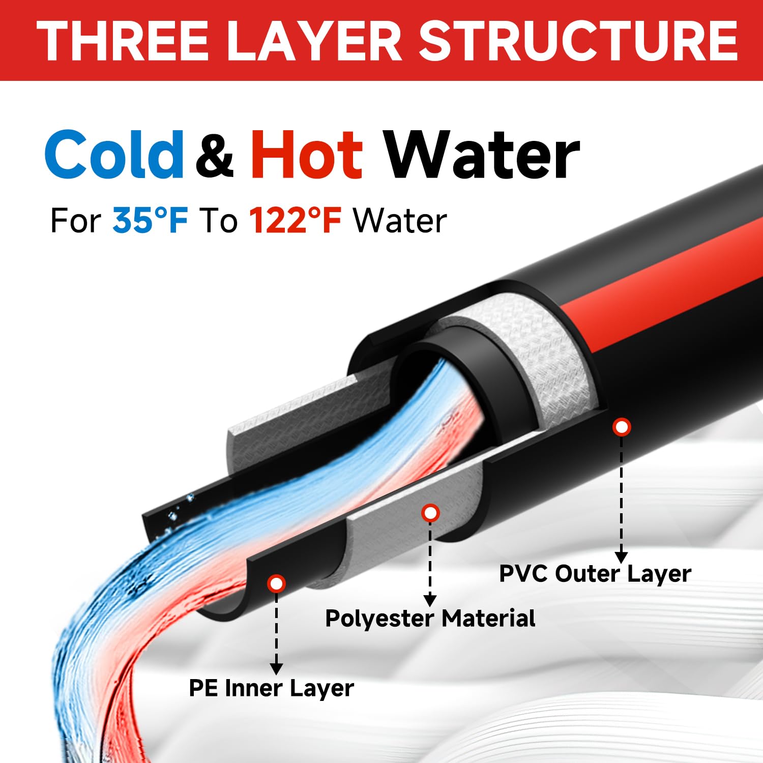 Sitimimil rotating nozzle cleans from multiple directions