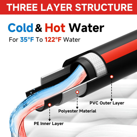 Sitimimil rotating nozzle cleans from multiple directions