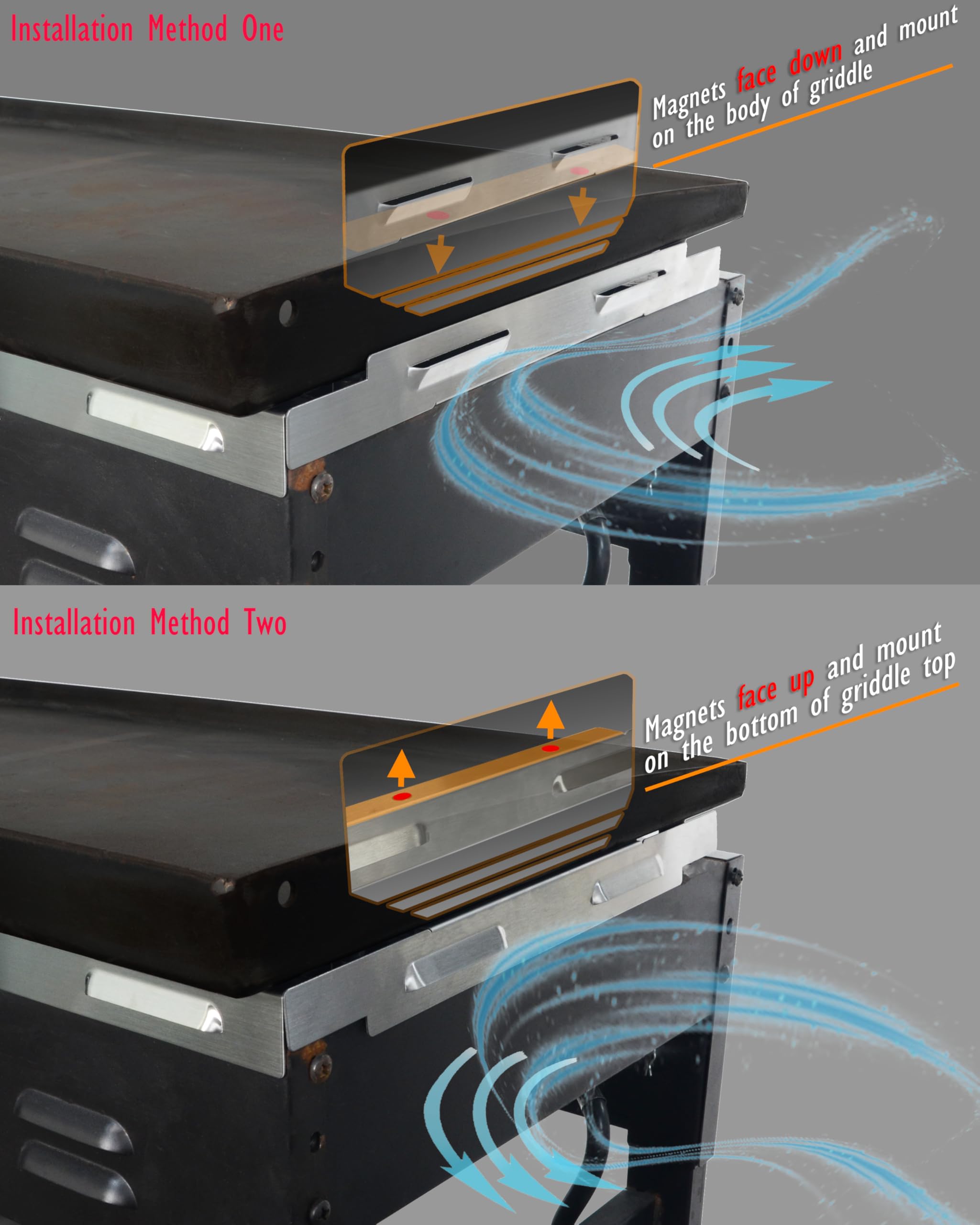 Bottom-edge magnets secure the shield without interfering with the grill or accessories.