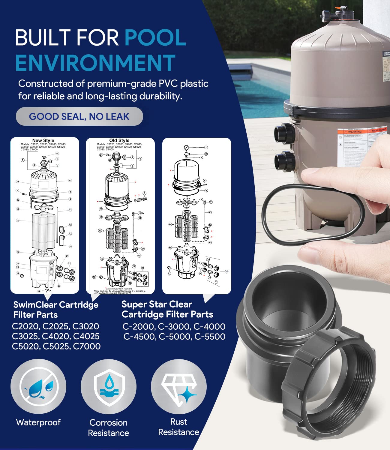Grooved union nut on SixCow DE2400PAK2CS for securely seating the o‑ring.