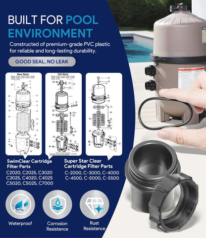 Grooved union nut on SixCow DE2400PAK2CS for securely seating the o‑ring.