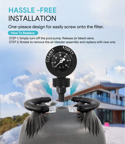 Sixcow back-mounted pressure gauge enables convenient readings during routine maintenance