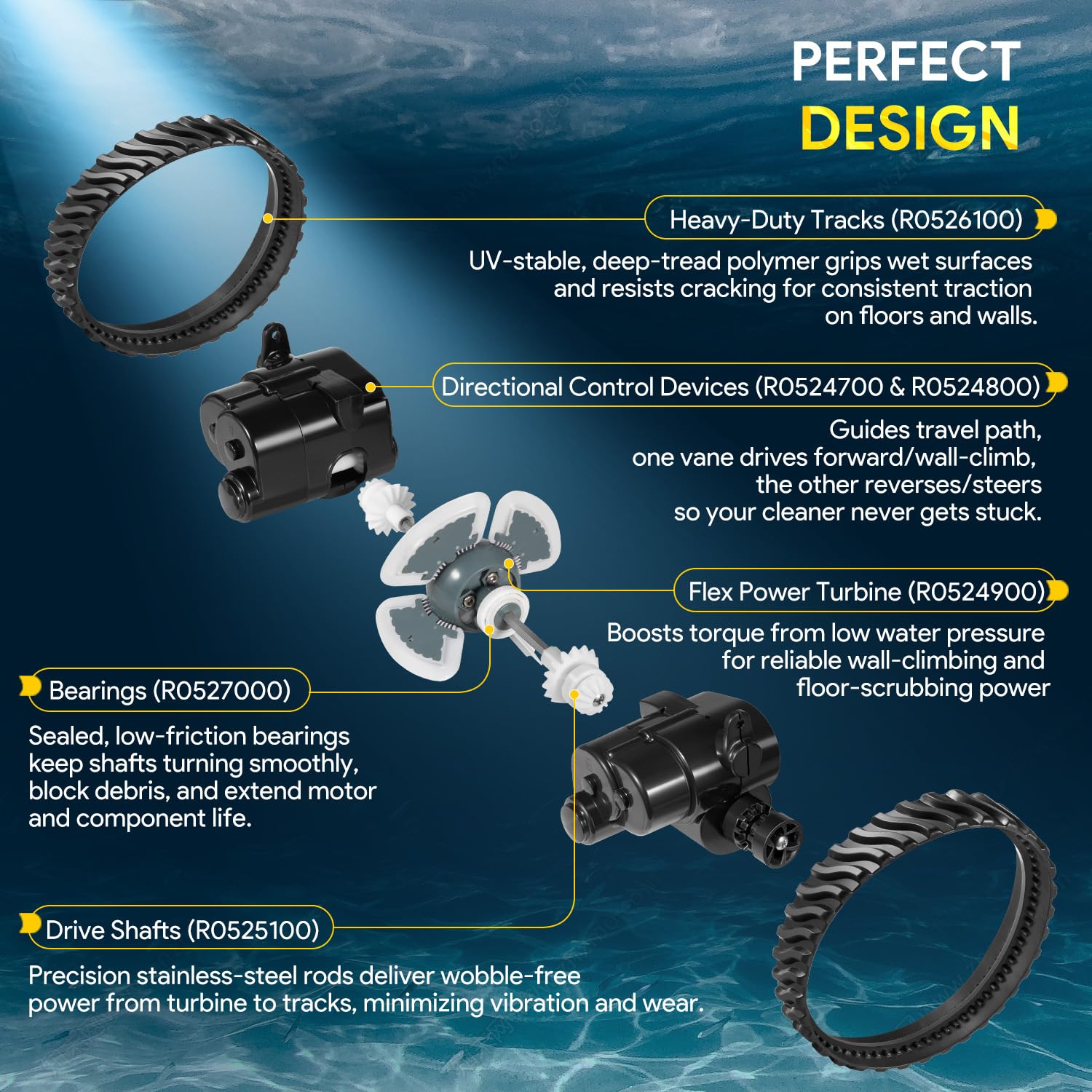 Sixcow Directional Control Device B enhances corner cleaning and debris pickup