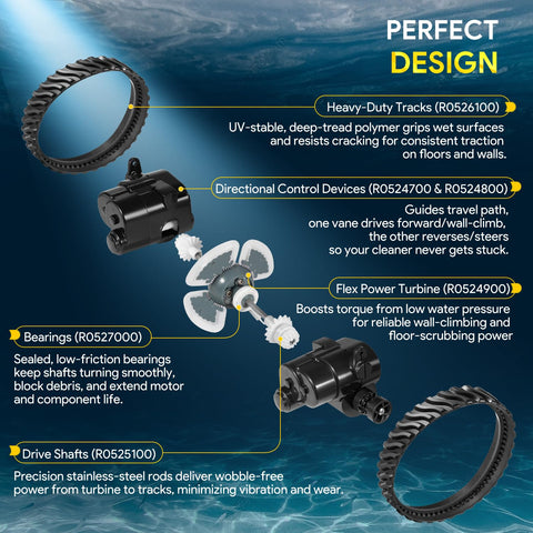 Sixcow Directional Control Device B enhances corner cleaning and debris pickup
