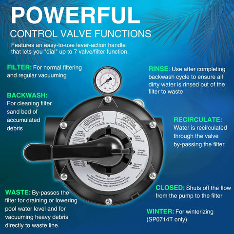 Sixcow SP0714T Vari-Flo XL valve side-port arrangement