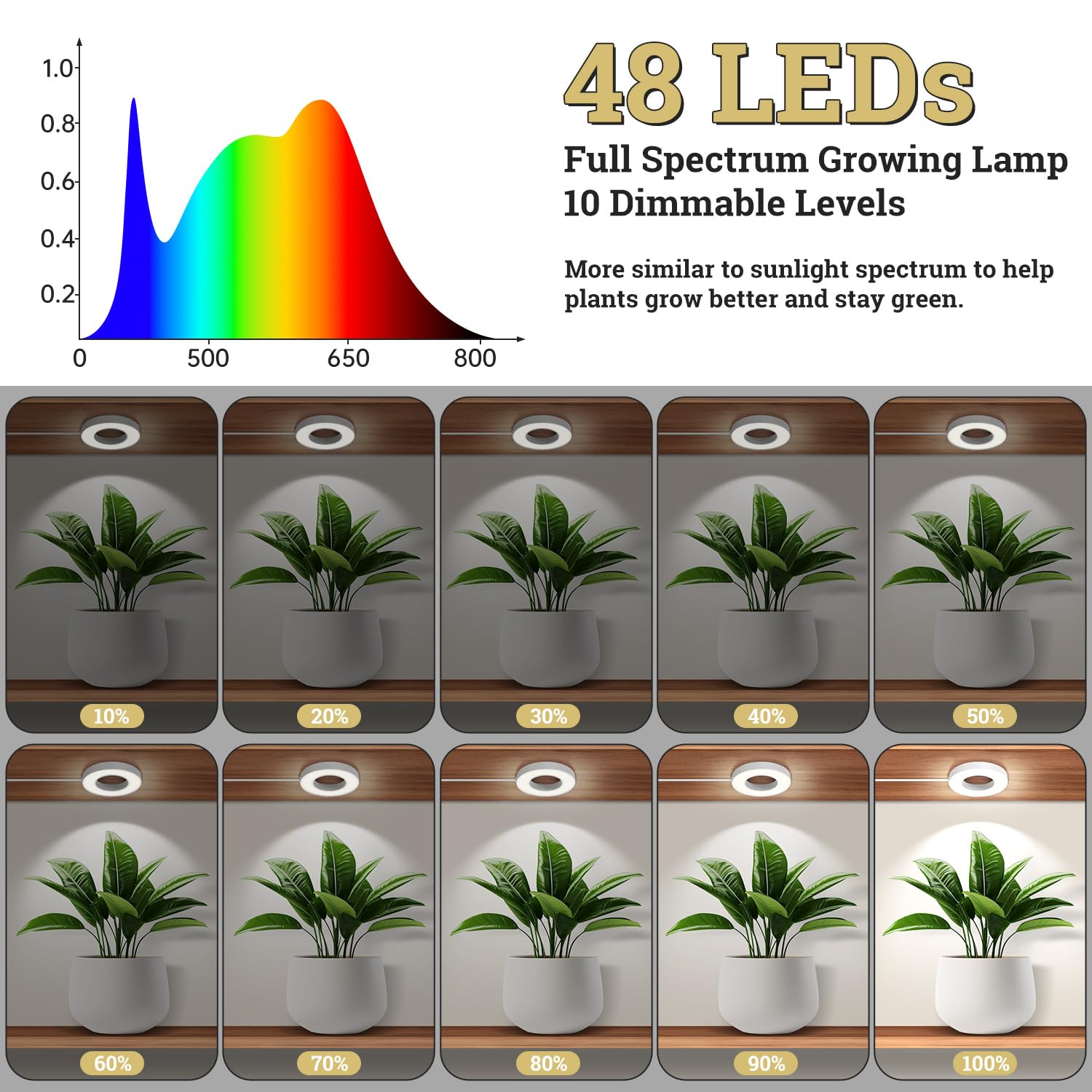 SIYOMG ceiling grow light with three color modes for versatile plant lighting