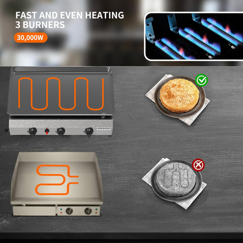 Fast ignition system enables quick start-up on the SKOK griddle