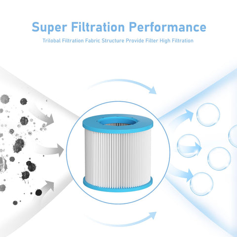 Slamate spa filter with trilobal fabric boosts filtration efficiency.