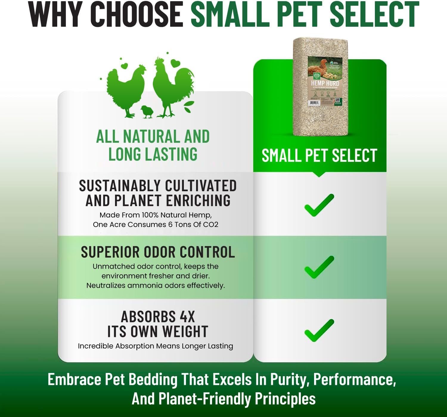 Low-dust formula supports pets with sensitive respiratory systems.